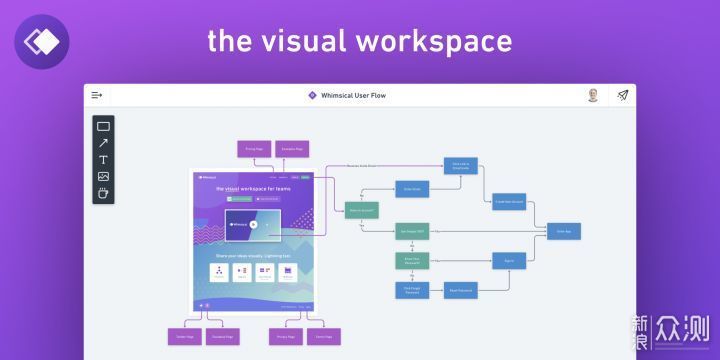 在FlowUs、Notion笔记软件使用白板绘制流程图_新浪众测