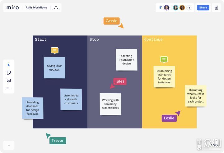 在FlowUs、Notion笔记软件使用白板绘制流程图_新浪众测