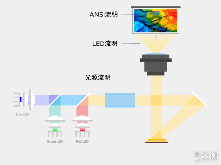 Vidda C1 4K全色激光投影仪参数分析_新浪众测