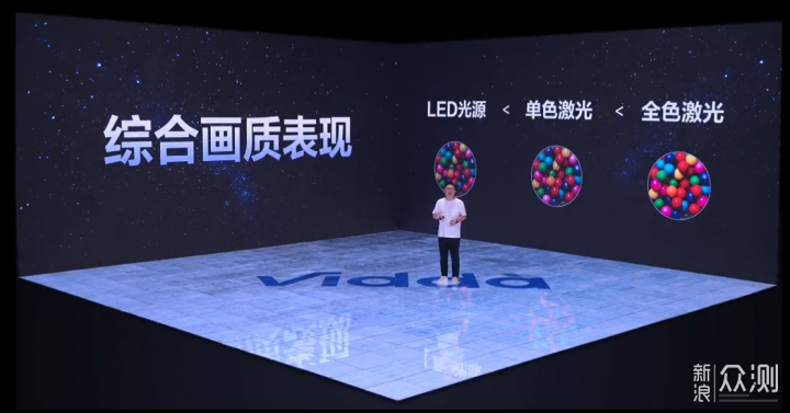 Vidda C1 4K全色激光投影仪参数分析_新浪众测