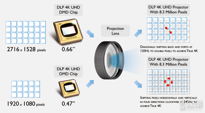 Vidda C1 4K全色激光投影仪参数分析_新浪众测
