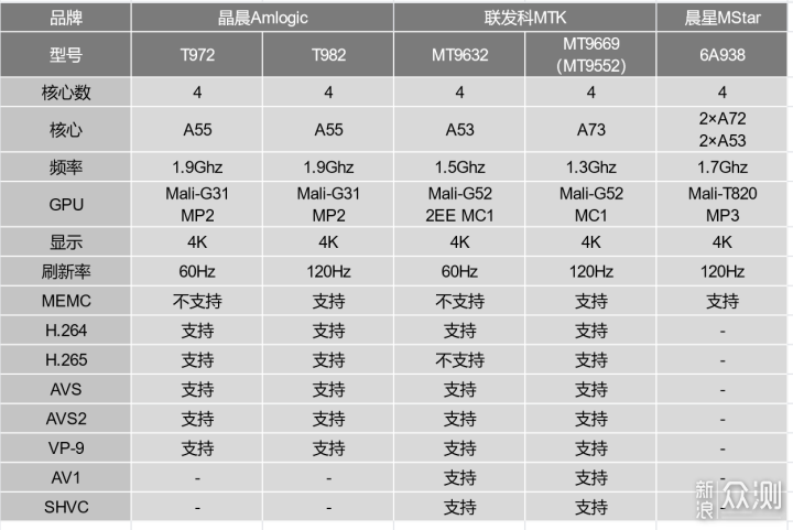 Vidda C1 4K全色激光投影仪参数分析_新浪众测