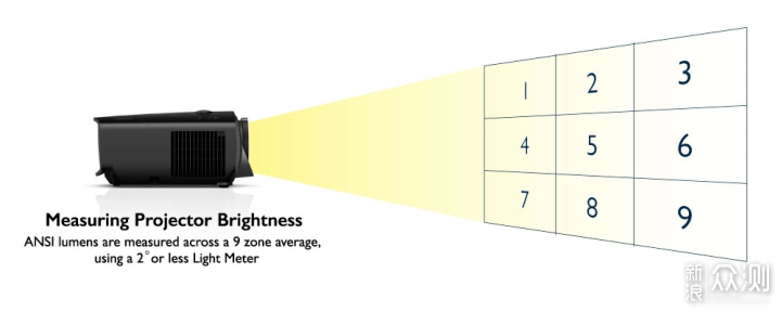 Vidda C1 4K全色激光投影仪参数分析_新浪众测