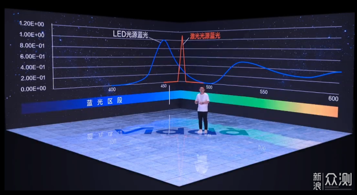 Vidda C1 4K全色激光投影仪参数分析_新浪众测