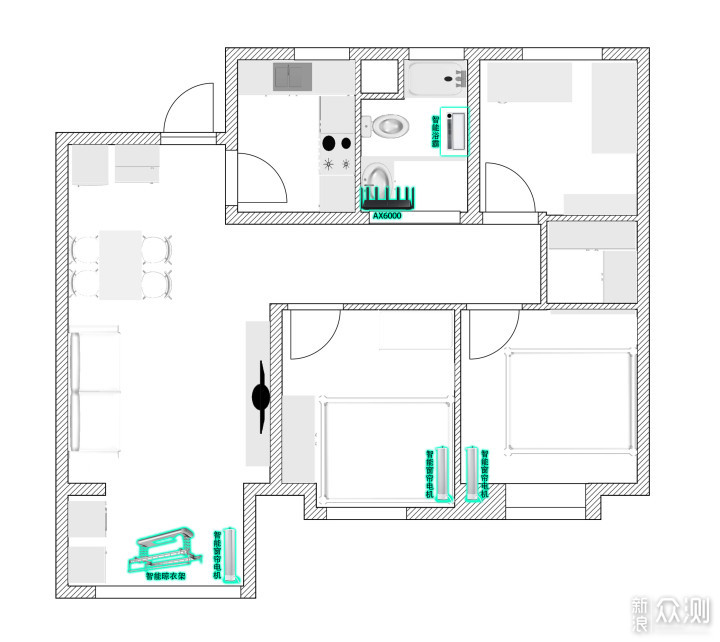 图解自己动手搭建全屋智能家居好物推荐_新浪众测