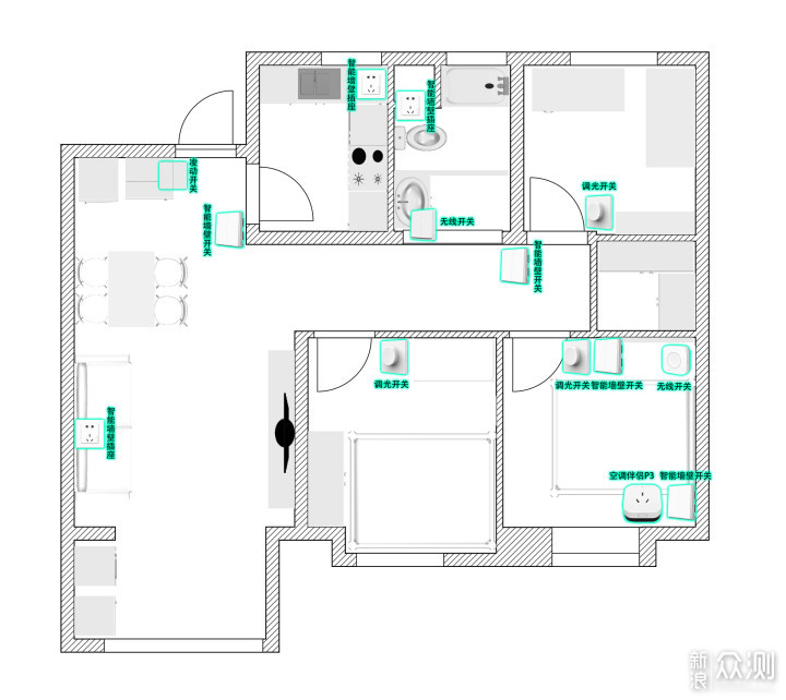 图解自己动手搭建全屋智能家居好物推荐_新浪众测