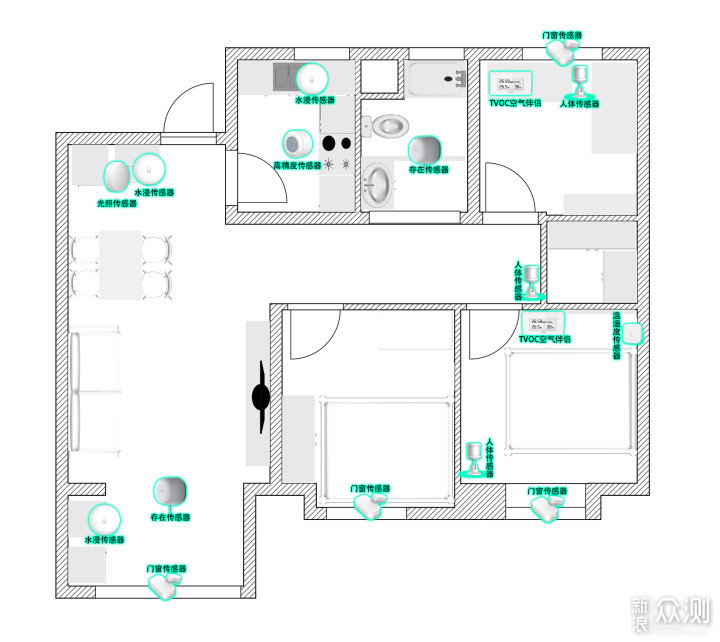 图解自己动手搭建全屋智能家居好物推荐_新浪众测