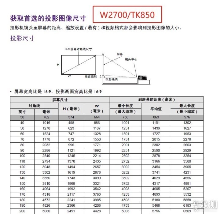 新家提前预购的9款电器及水电预留要点！_新浪众测