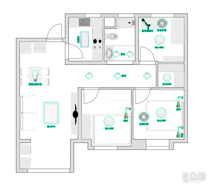 图解自己动手搭建全屋智能家居好物推荐_新浪众测