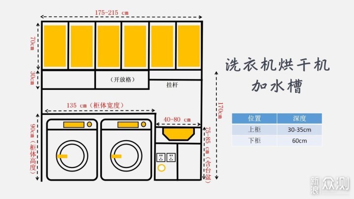 新家提前预购的9款电器及水电预留要点！_新浪众测