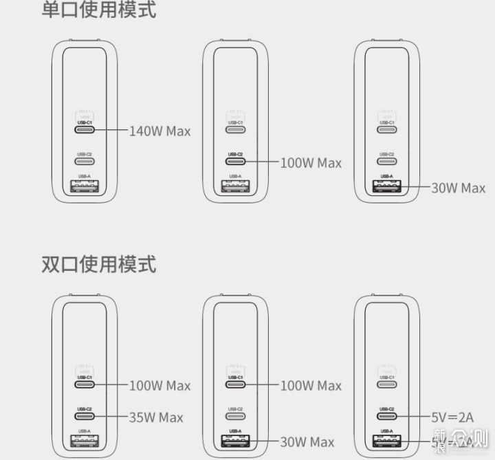 140W,多协议，通用性强，IDMIX P140体验_新浪众测