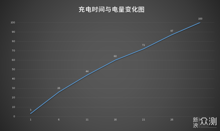 vivo X Note手机评测，7英寸的巨屏体验如何？_新浪众测