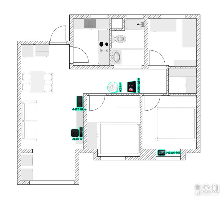 图解自己动手搭建全屋智能家居好物推荐_新浪众测