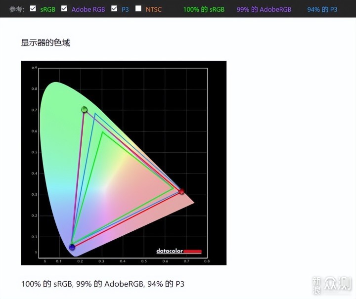 ！泰坦军团MiniLED电竞显示器P27A6V快速简评_新浪众测