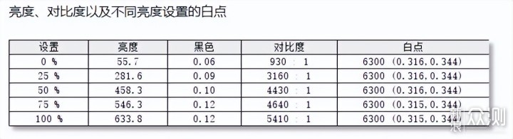 ！泰坦军团MiniLED电竞显示器P27A6V快速简评_新浪众测