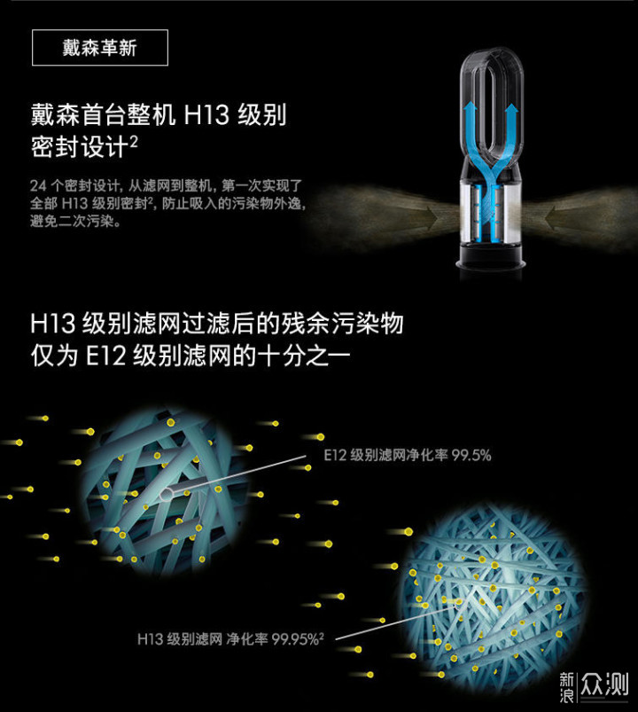 这些功能“翻倍”的电器让你事半功倍_新浪众测