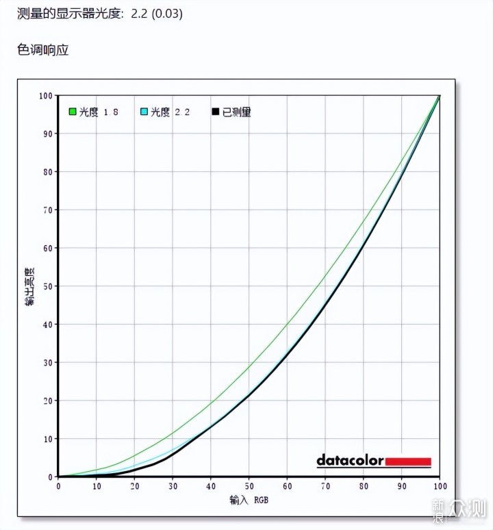 ！泰坦军团MiniLED电竞显示器P27A6V快速简评_新浪众测