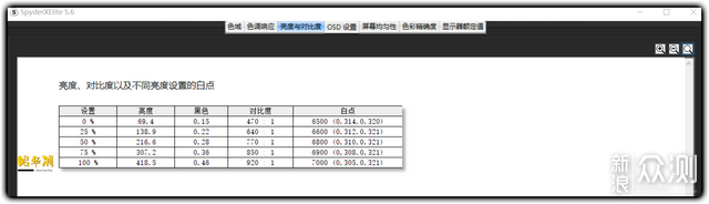 4K144，才是电竞显示器该有的样子_新浪众测