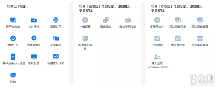 国产远程控制的黑马？深度使用新版ToDesk推荐_新浪众测