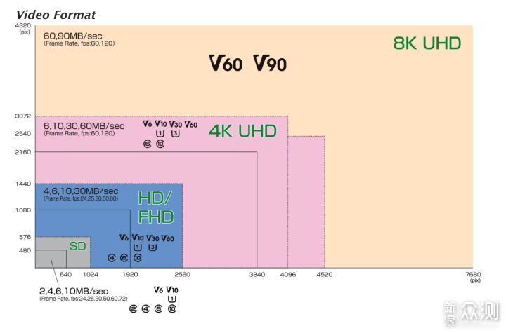 金士顿 CANVAS Go! Plus V30 SD 卡简单上手_新浪众测