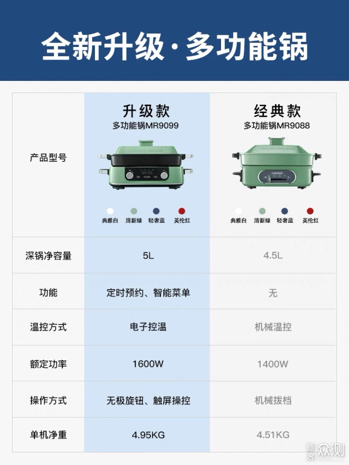 摩飞多功能锅，助我厨艺更上一层楼！_新浪众测