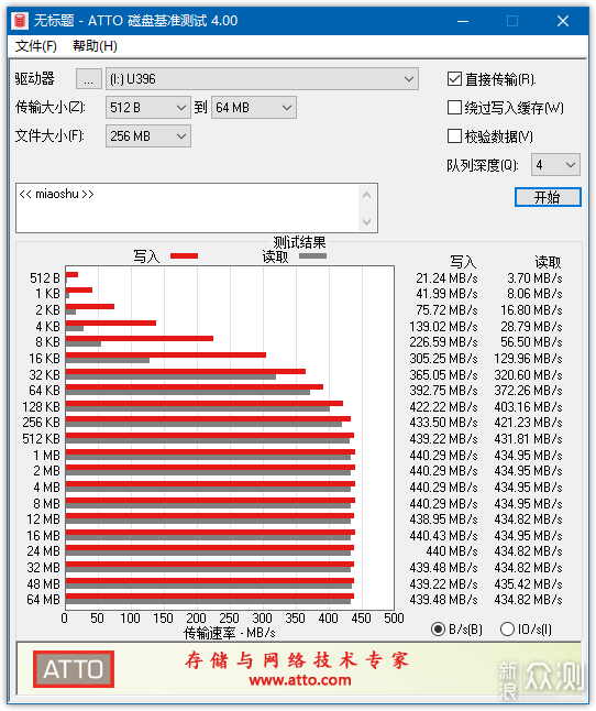 小体积——爱国者（aigo）U396高速固态U盘_新浪众测