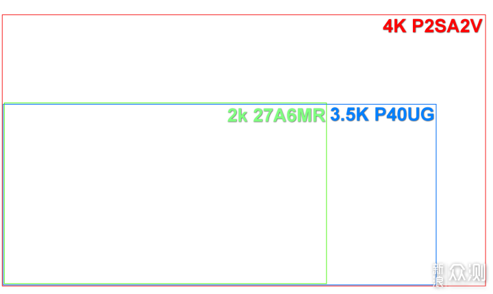 P2SA2V,P40UG,27A6MR泰坦军团显示器要这么用_新浪众测
