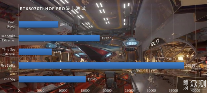 618装机推荐：12700+B660M+3070Ti+32G内存_新浪众测