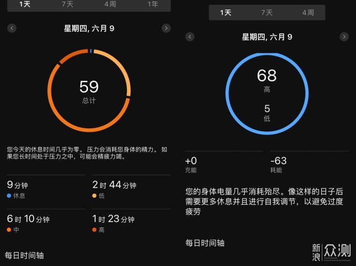 功能与轻便都可兼得！GarminSmart 5上手体验_新浪众测