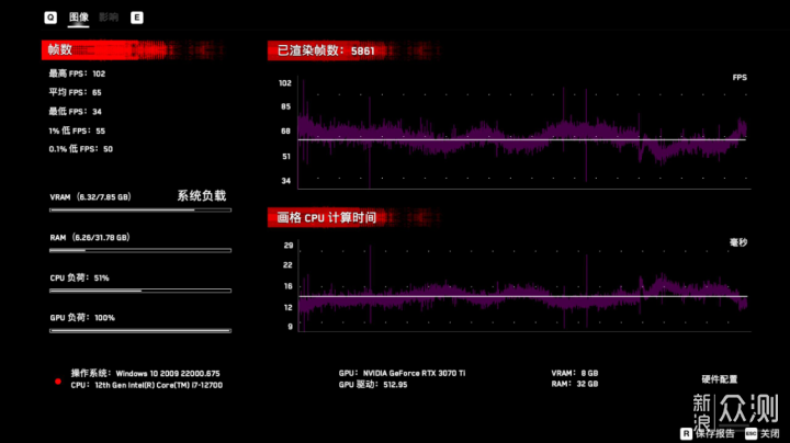 618装机推荐：12700+B660M+3070Ti+32G内存_新浪众测