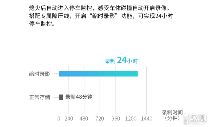 400元行车记录仪怎么选？谁更值得买？_新浪众测