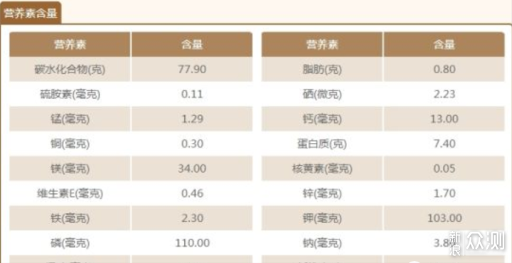 如何用东芝IH铜釜煲煮出一碗让家人惊艳的米饭_新浪众测