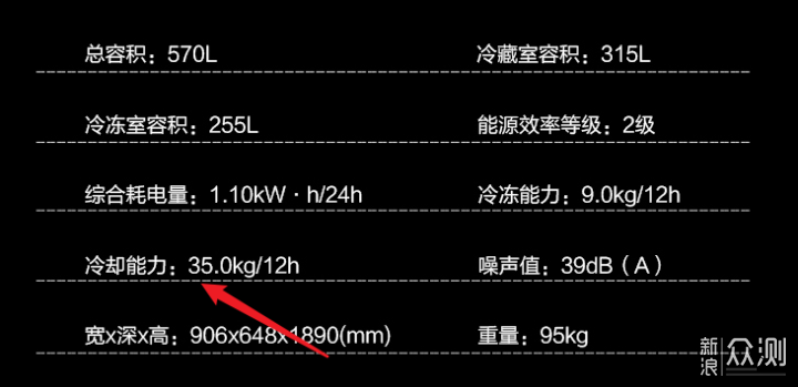 记住这10点，冰箱选购不发愁！附超薄冰箱推荐_新浪众测