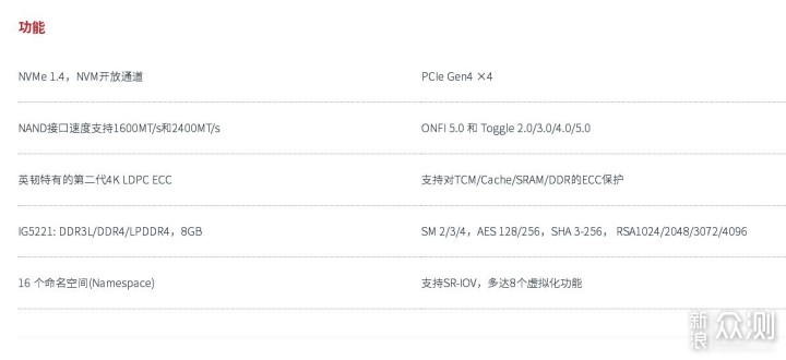 PCIE4.0+2000TBW，大华C970 1TB固态硬盘试玩_新浪众测