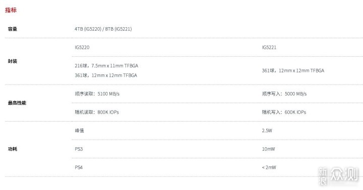 PCIE4.0+2000TBW，大华C970 1TB固态硬盘试玩_新浪众测