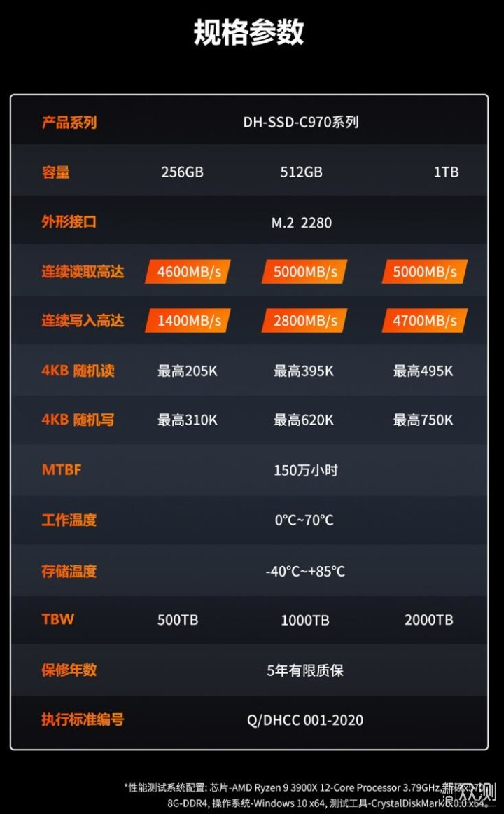 PCIE4.0+2000TBW，大华C970 1TB固态硬盘试玩_新浪众测