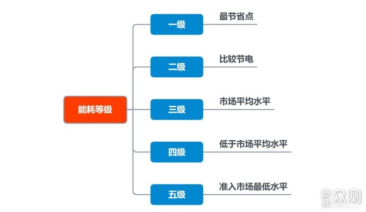 记住这10点，冰箱选购不发愁！附超薄冰箱推荐_新浪众测