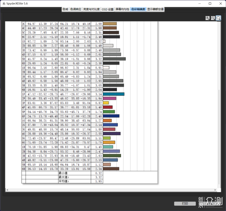 16寸1.19kg轻薄本，LG gram16 2022款使用分享_新浪众测