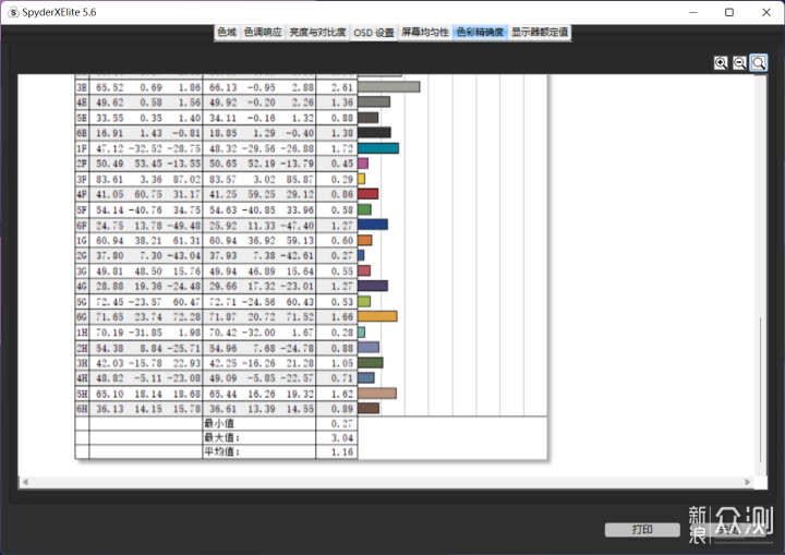 16寸1.19kg轻薄本，LG gram16 2022款使用分享_新浪众测