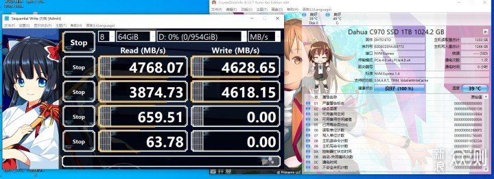 PCIE4.0+2000TBW，大华C970 1TB固态硬盘试玩_新浪众测