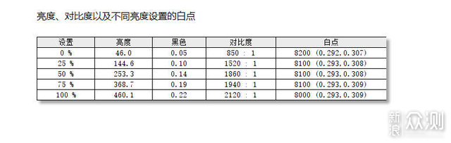 从Mini-LED到分区控光 KTC M27T20上手测评_新浪众测