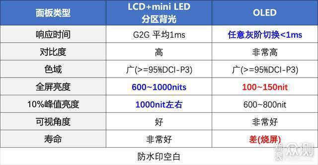 从Mini-LED到分区控光 KTC M27T20上手测评_新浪众测