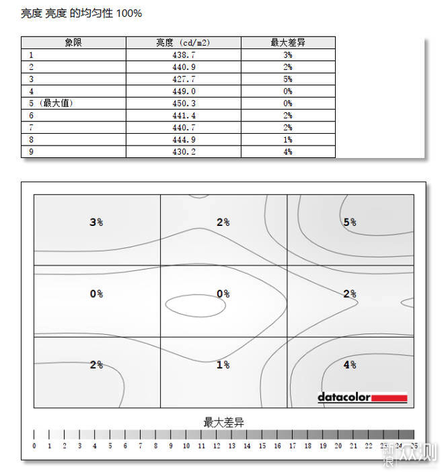 从Mini-LED到分区控光 KTC M27T20上手测评_新浪众测