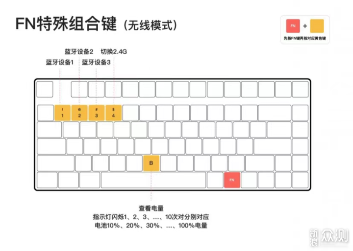 IQUNIX OG80虫洞无线三模机械键盘测评_新浪众测