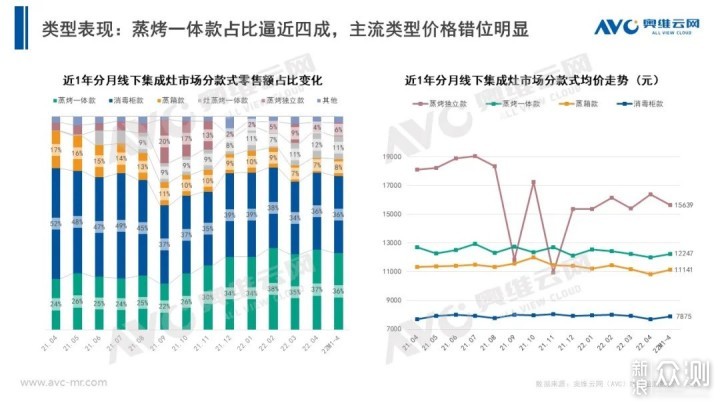 12款万元级蒸烤集成灶全面横评！_新浪众测