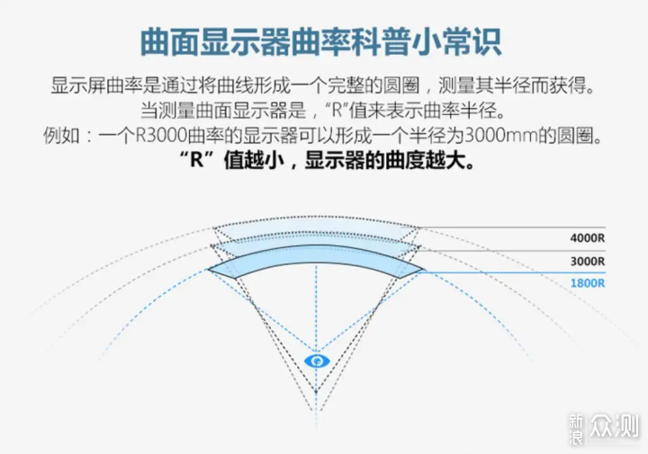 一屏不够三屏凑？华硕PA278QEV初步体验_新浪众测