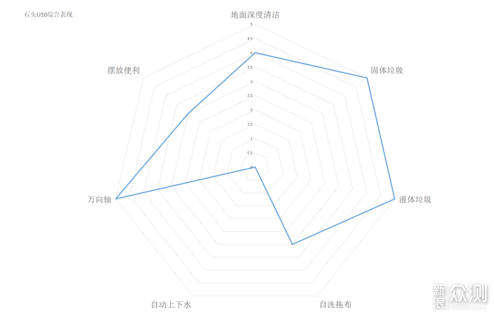 石头科技八款产品的详细解读，扫地机，拖地机_新浪众测