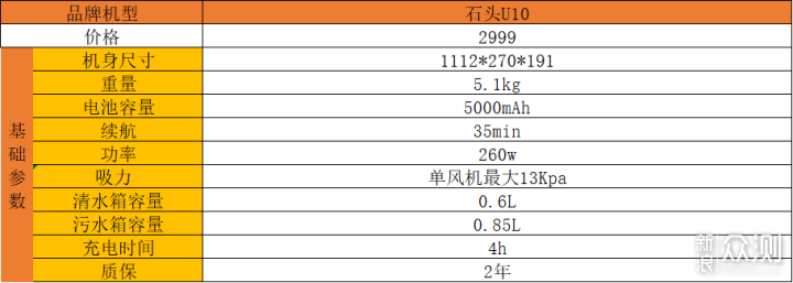 石头科技八款产品的详细解读，扫地机，拖地机_新浪众测