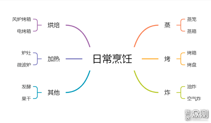 把米其林大厨搬回家是种什么体验？_新浪众测