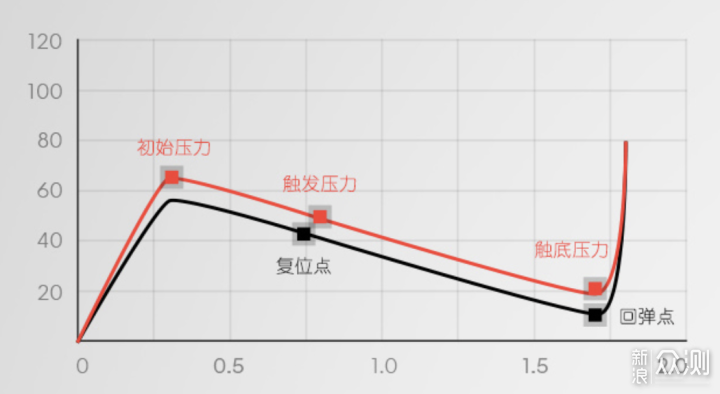 AMD Yes! 盘一盘618值得买的5款AMD高能游戏本_新浪众测